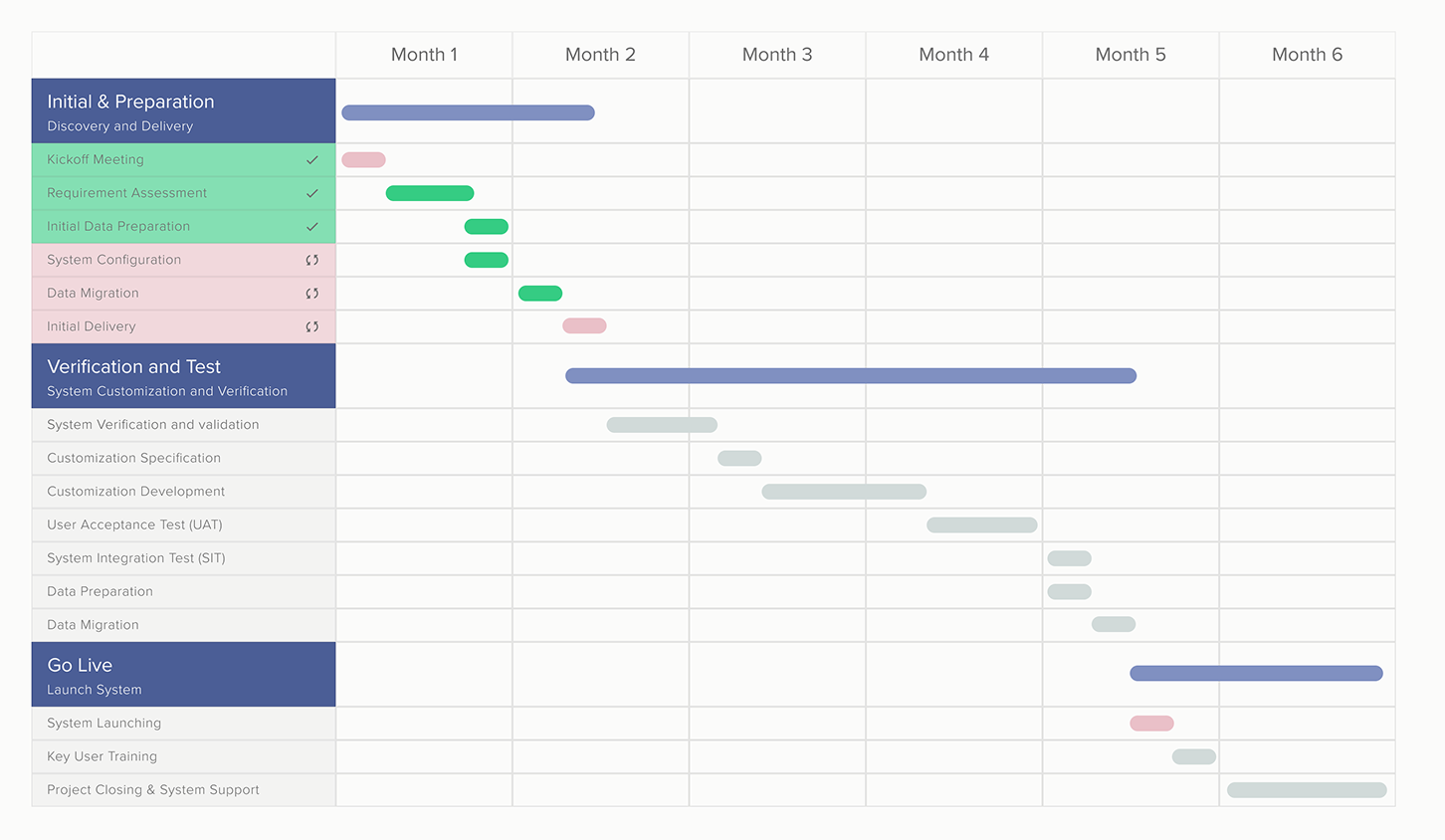 Phiraka Timeline Template