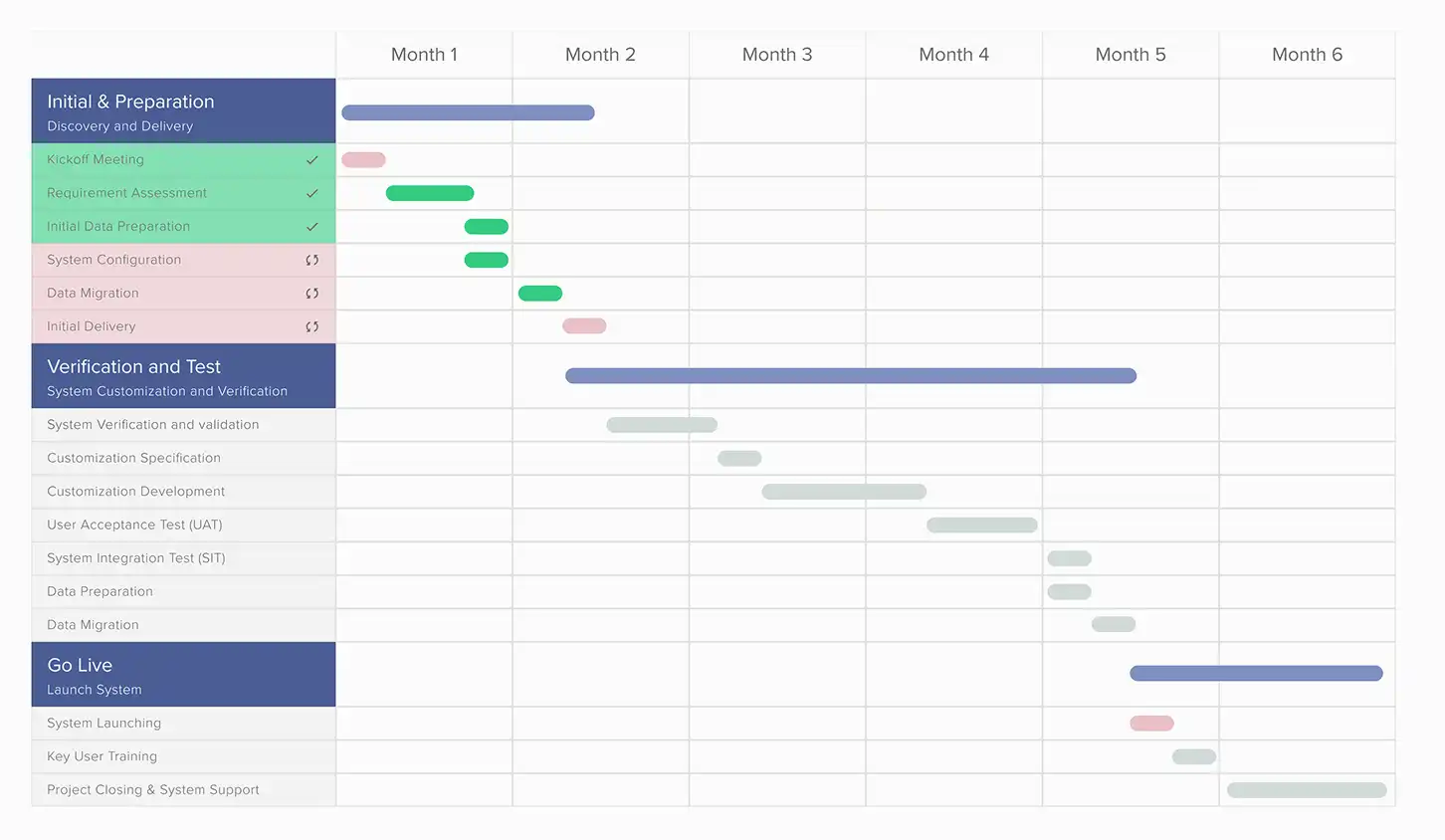 Phiraka Timeline Template